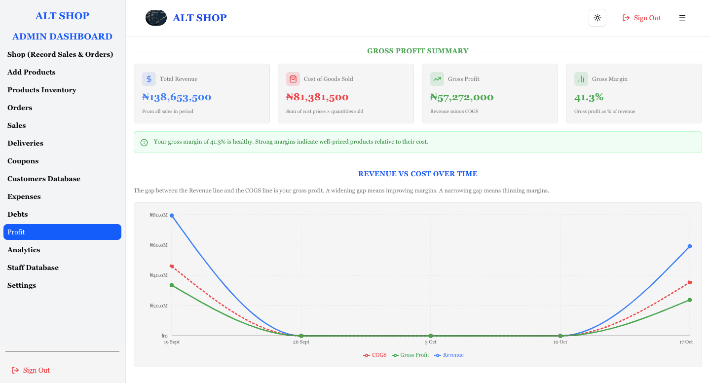 procart analytics dashboard