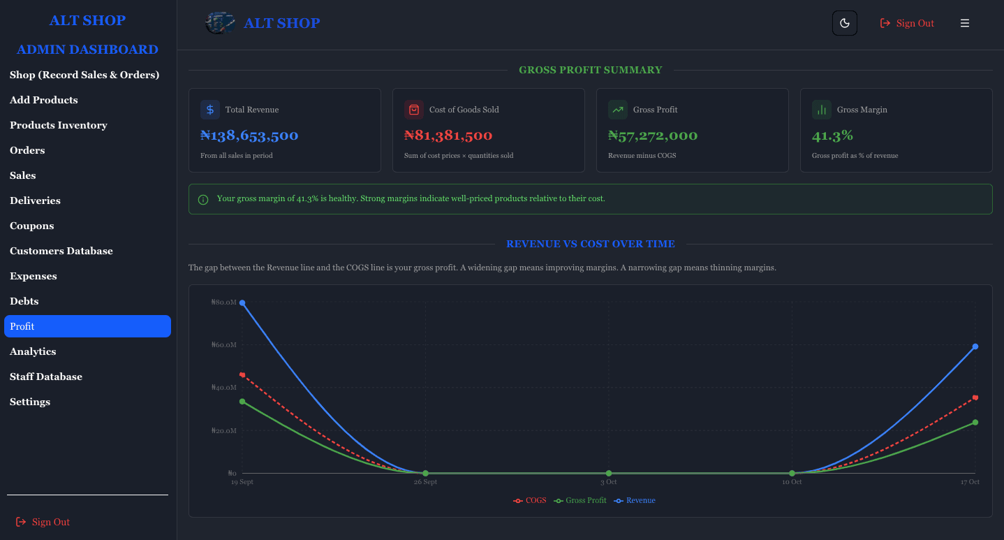 procart analytics dashboard dark mode