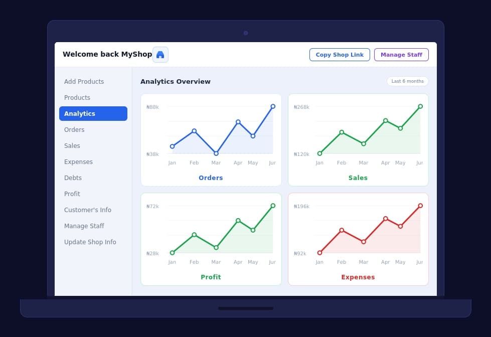 procart analytics dashboard