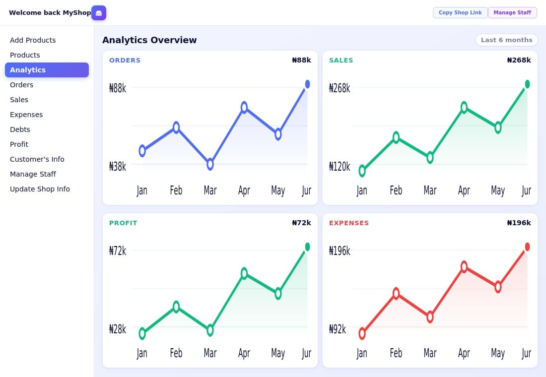 procart analytics dashboard