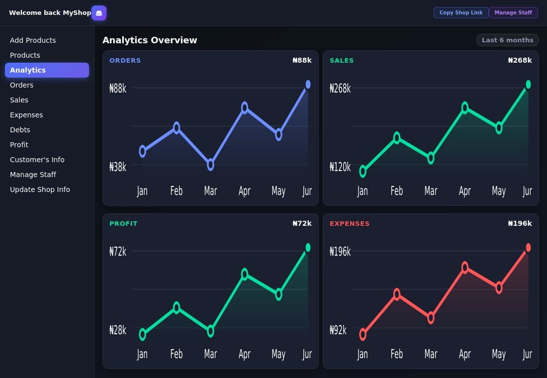 procart's logistics dashboard