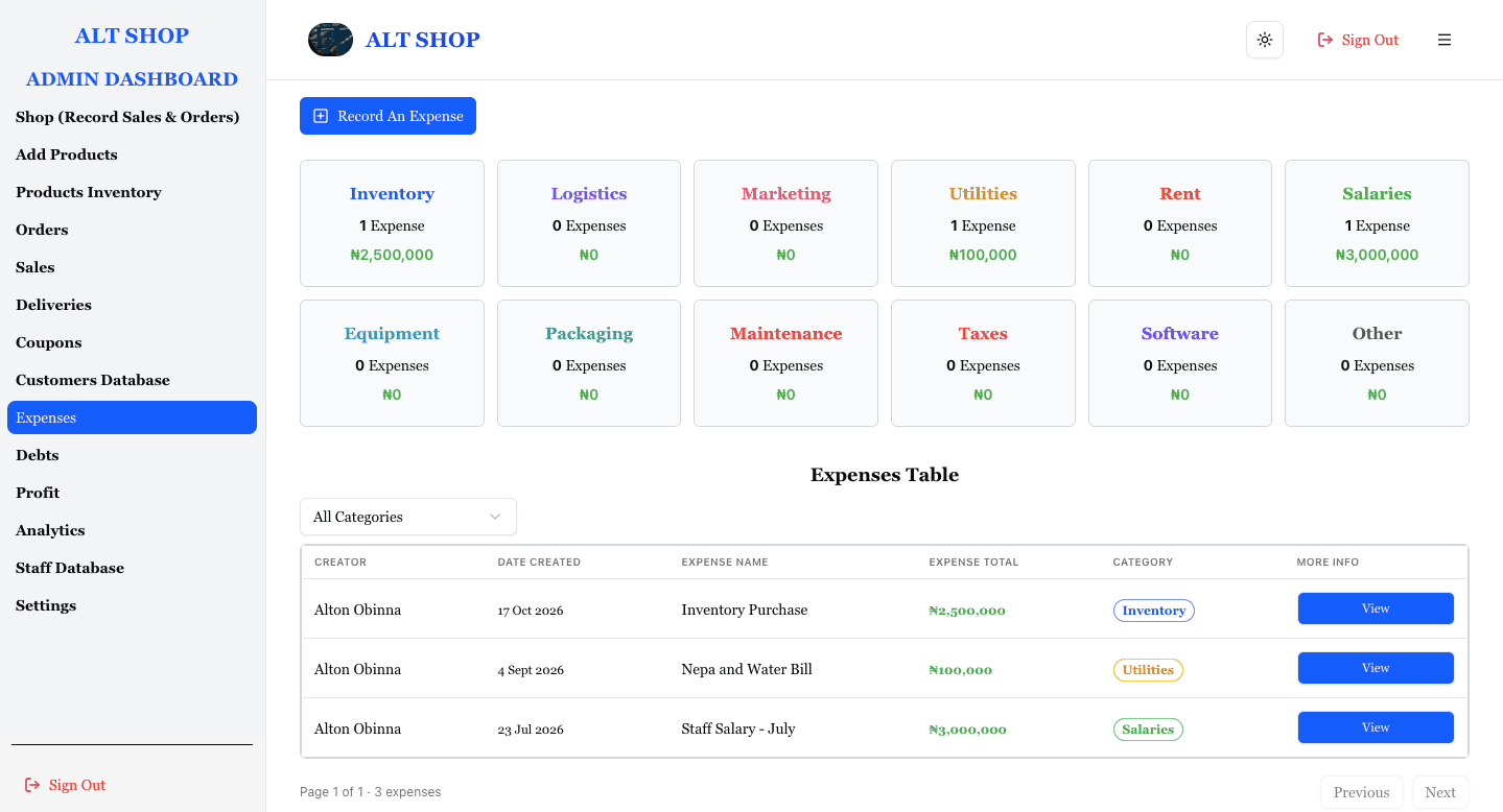 procart bookkeeping dashboard