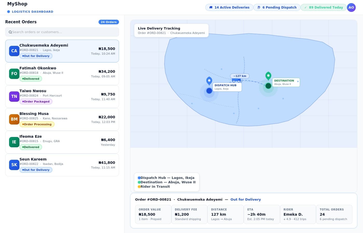 procart delivery and logistics dashboard