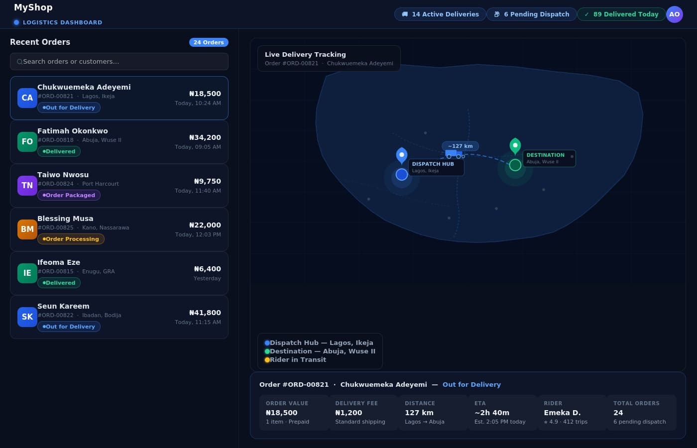 procart's logistics dashboard